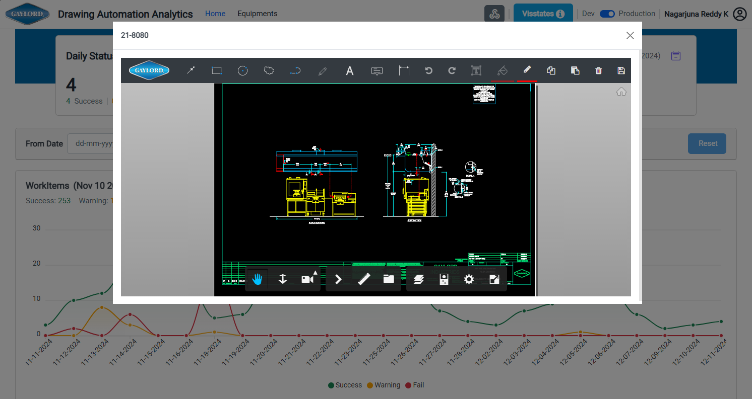 Gaylord Industries visualization